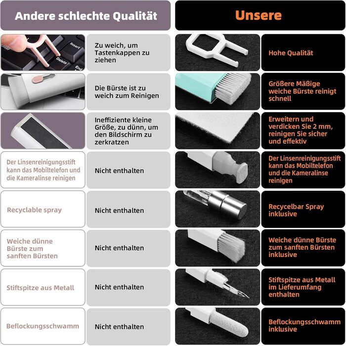 Набір для чищення клавіатури та гаджетів Ordilend: щітка, спрей, для ноутбука, телефону, iPad, монітора