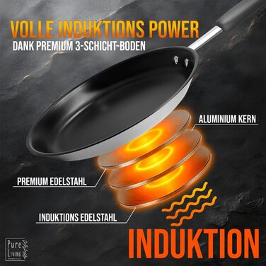 Набір сковорідок з нержавіючої сталі для всіх типів плит 20см та 28см з антипригарним покриттям - 10 років гарантії, ергономічні ручки, рівномірний розподіл тепла, придатні для миття в посудомийній машині та використання в духовці - Набір сковорідок 28см+