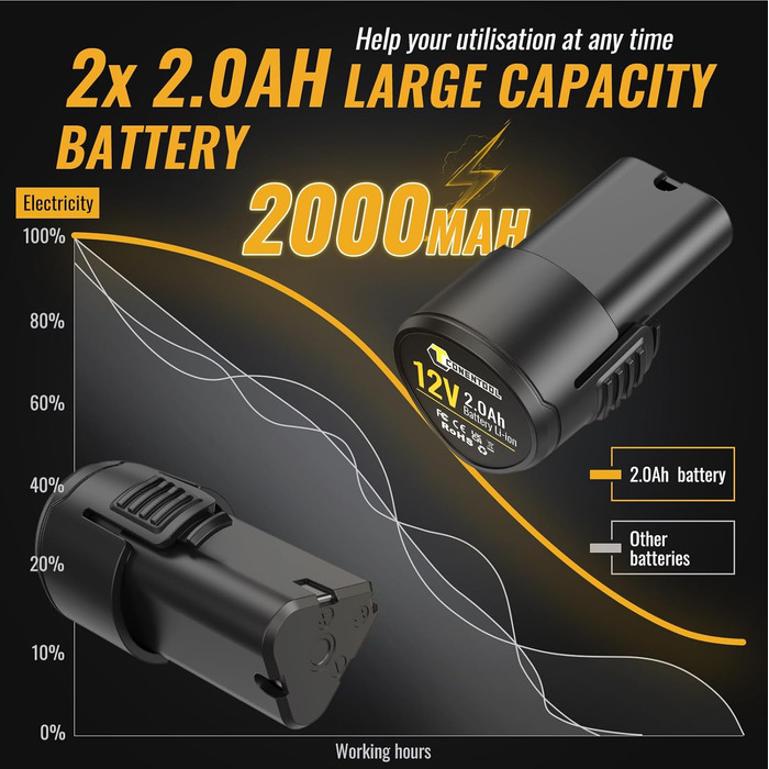 Акумуляторний шуруповерт CONETOOL 12V Set: 2 x 2000mAh, 35 Нм, 2 швидкості, 25+1 момент, 36 аксесуарів