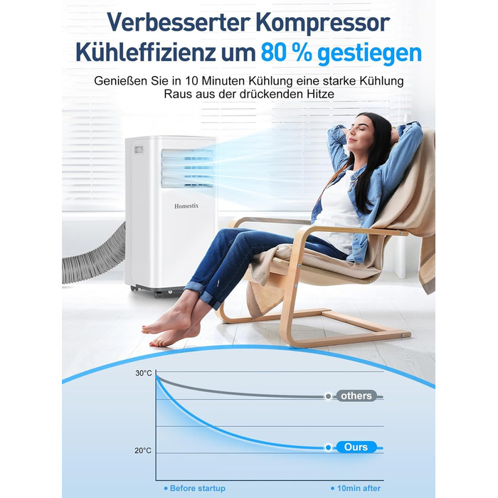 Мобільний кондиціонер Klimaanlage 7000 BTU з 4 функціями: охолодження, осушення, вентиляція, таймер, цифровий дисплей, охолоджувальна площа до 68 м³