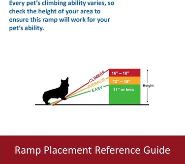 Рампа для собак Trixie Petwalk, 38 × 100 см, чорна. Підходить для маленьких собак