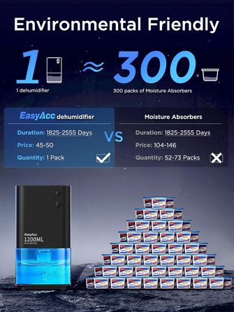 EasyAcc Електричний осушувач повітря 1200 мл, компактний, тихий, портативний, з автовимкненням та режимом сну. Ідеально для дому та офісу (чорний)
