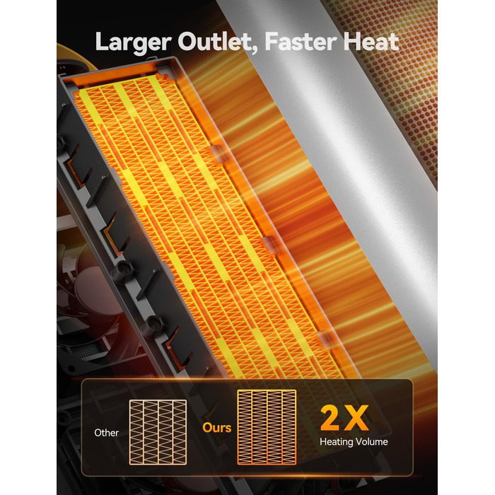 Електричний обігрівач PTC керамічний 1500W з пультом, 4 режими, осциляція 110°, таймер 1-10 год, захист від перегріву та перекидання. Компактний обігрівач для дому (сріблястий)