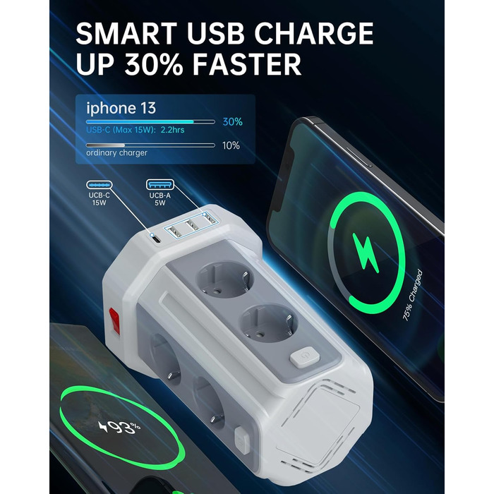 Многорозеткова мережева панель Sameriver з 4 USB, захист від перенапруги, з вимикачем, 8 розеток, 5 м, біла