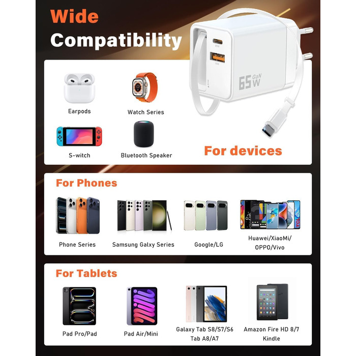 Зарядний пристрій GaN III 10-в-1 USB-C PD 140W/100W QC20W для ноутбука, MacBook, iPad, iPhone, Samsung Galaxy – білий