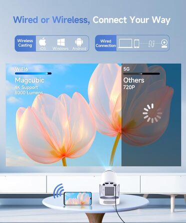 Magcubic Mini Beamer: Портативний проєктор 4K FHD 1080P з Android 11, WiFi 6, Bluetooth 5.4, автотрапецеїдною корекцією та 180° обертанням, вбудований 5W динамік та ручне фокусування