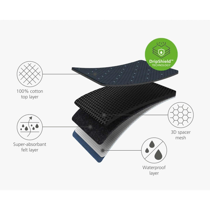 Гладильна дошка Joseph Joseph Glide Plus з регульованими ніжками, інтегрованою підставкою для праски та поглинаючим чохлом, 130 x 38 см, чорно-синя