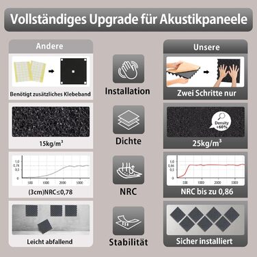 Акустичний поролон самоклейний пірамідальний, панелі для шумоізоляції студії, офісу та дому, чорний, 30x30x3 см, 24 шт