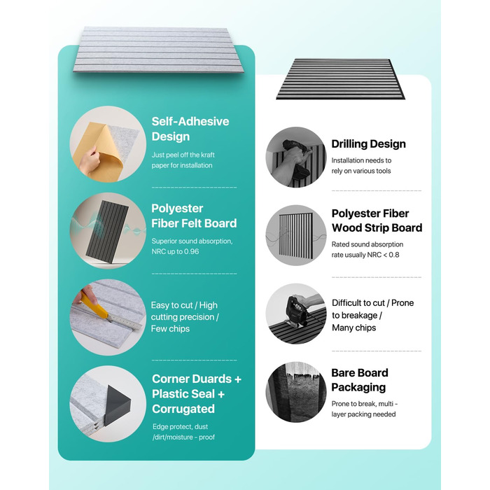 Акустичні панелі Soundsbay самоклейні для звукоізоляції та декору стін, 120×60×0.9 см, чорні (3 шт, 2.16 м²)