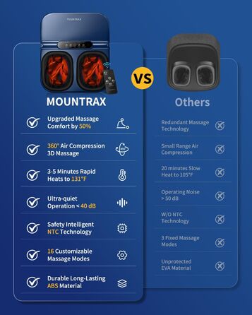 Масажер для ніг Mountrax з підігрівом - електричний масажер для ніг при п'яткової шпори та нейропатії, 3D-масаж, роликовий масаж та повітряна компресія, подарунок для чоловіків/жінок/бабусі та дідуся, до 46 розміру (Блакитний)
