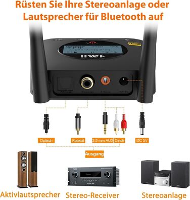 Bluetooth-ресивер 1Mii B06Pro+ для стереосистем з підтримкою LDAC та aptX HD, чорний