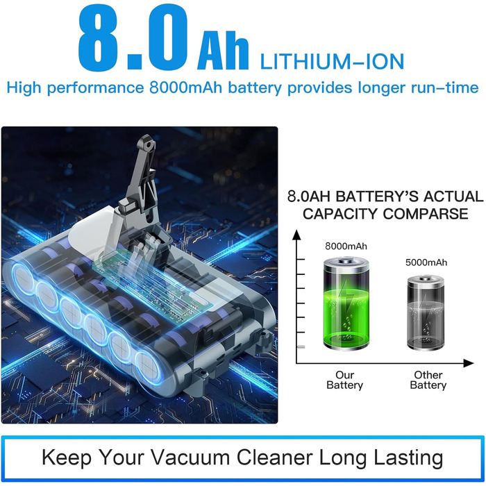 Акумулятор Powtree 6000mAh для пилососа Dyson V8 Absolute Animal Fluffy Motörhead Exclusive (2 фільтри, викрутка, 3 гвинти, щітка)
