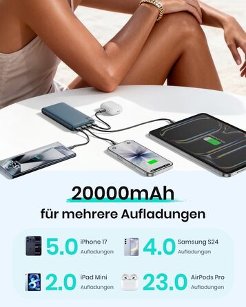Power Bank ADDTOP 20000mAh 22.5W Blue – портативний зарядний пристрій з USB-C, LED-дисплеєм, швидка зарядка для iPhone 17/16/15/14/13/12/11, Samsung Galaxy та інших телефонів