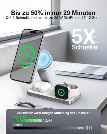 Бездротова зарядна станція 3-в-1 з Qi2.2 25W для Apple Watch та iPhone (Magsafe) + адаптер 35W (Біла)