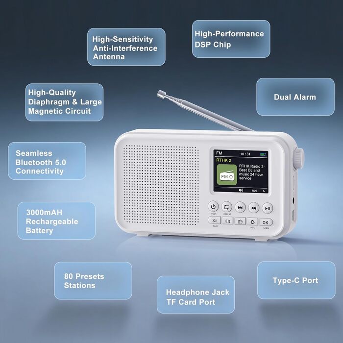 Портативне DAB/DAB+ радіо з Bluetooth 5.0, FM, акумулятором 3000mAh, будильник, еквалайзер, підтримка TF-карт, 2.4