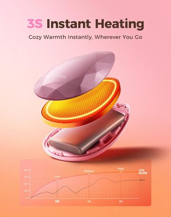 Електричні грілки для рук OCOOPA (2 шт) - стильні, рожеві, з магнітом, USB-зарядка, для Raynaud, туризму, кемпінгу