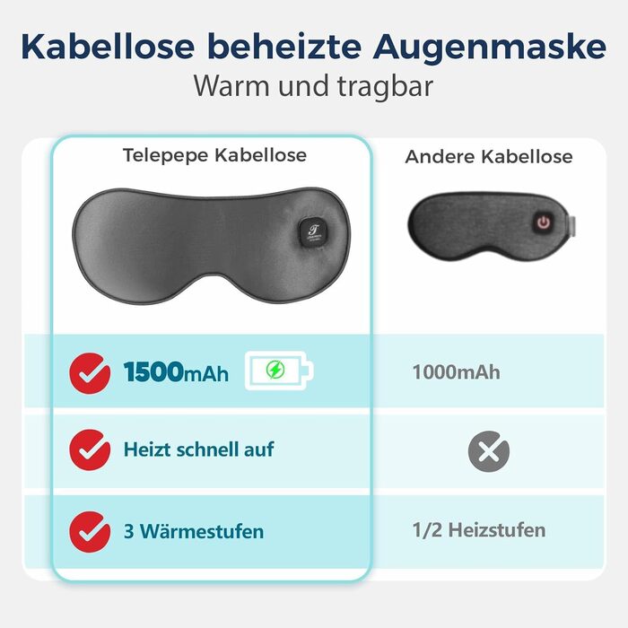 Тепла маска для очей Telepepe з підігрівом, 1500mAh, акумулятор, 3 режими, велика батарея, знімна наволочка, подарунок