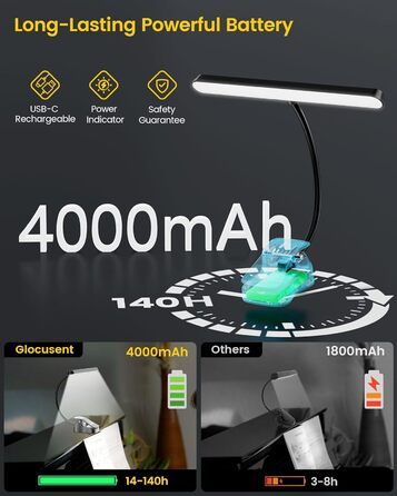 Світлодіодна лампа для нот Glocusent 81 LED: для піаніно, з USB-C зарядкою, 3 кольори, 5 рівнів яскравості, до 140 годин роботи, чорна