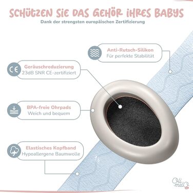 Навушники для захисту від шуму для немовлят та малюків (до 36 місяців) - 34 dB, сертифіковано CE, регульовані