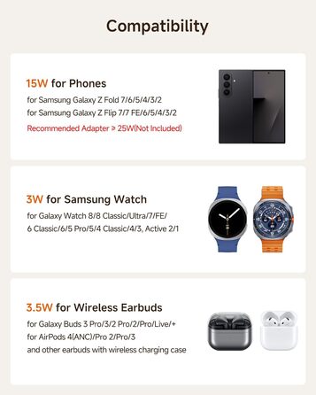 Зарядна станція SwanScout 705S для Samsung Galaxy Z Fold 7/6/5, Pixel 9 Pro Fold, Galaxy Watch 8/Ultra, Galaxy Buds 3 (без адаптера)