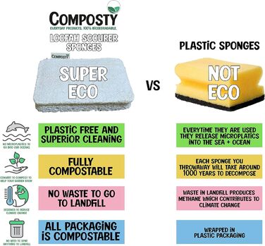 Compostable Luffa Sponges, award-winning, eco-friendly, kitchen sponge, scratch-resistant pot cleaner, compostable and plastic-free, cellulose dish sponge, biodegradable household cleaning pads