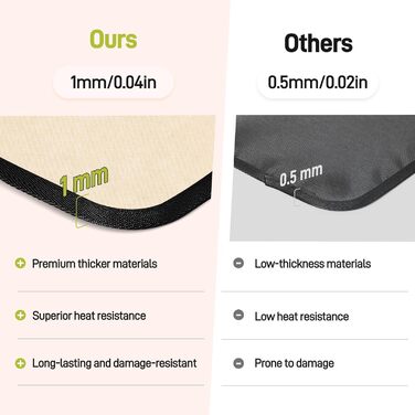 Термостійкий килимок 40 x 45 см - 1 мм, захист від нагріву для фритюрниці, вогнестійкий килимок для кухонних стільниць, масло- та водонепроникний, легко миється, 1 шт. (Хакі, 30x45x0.1 см)