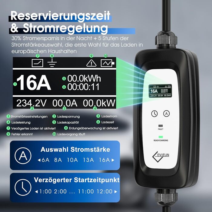 Кабель зарядки для електромобіля Schuko 3.6kW (5м, 16A) з регулюванням струму та дисплеєм | Підходить для ID.3, ID.4, Model 3/Y, ZOE, Q3/Q5 та інших електромобілів (EV/PHEV)