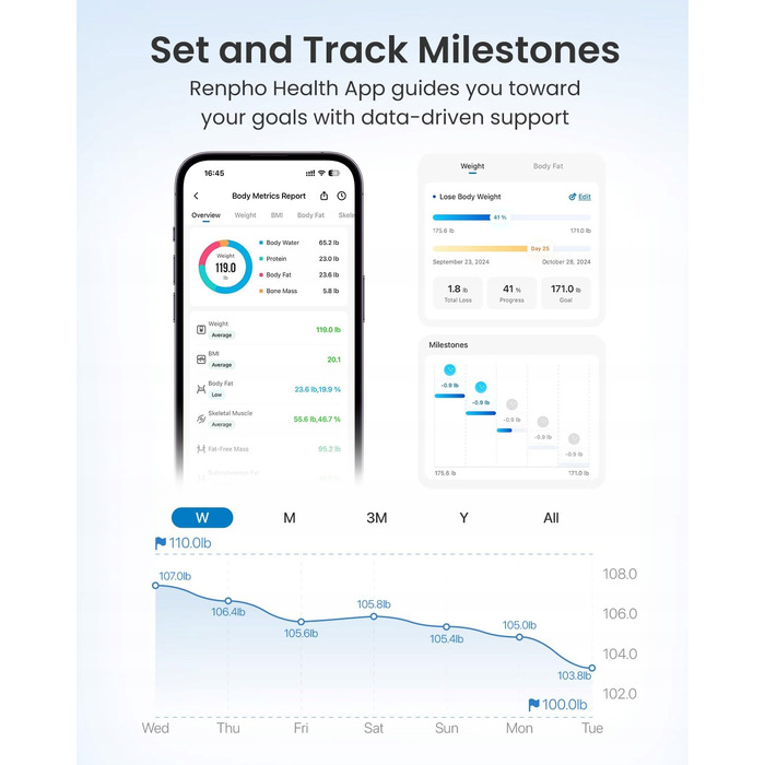 Розумні ваги для контролю ваги RENPHO ELIS 2X L R-MSB01
