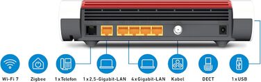 Роутер FRITZ!Box 6670 Cable: Wi-Fi 7, DOCSIS 3.1, Zigbee, LAN 2.5Gbps