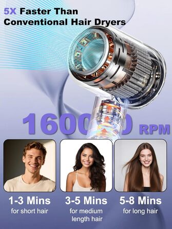 Іонізатор для волосся 160 000 іонів/хв, 500 млн негативних іонів, 55 дБ – професійний фен з насадкою-дифузором та магнітною насадкою, швидка сушка з холодною струєю