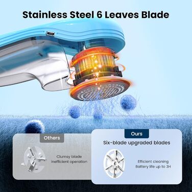 Електричний видалення ворсу для одягу та килимів, USB, 3 леза, блакитний