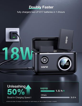 Зарядний пристрій для акумуляторів Canon LP-E17 з акумулятором 950 mAh (1 шт.) - Dual Charger Set