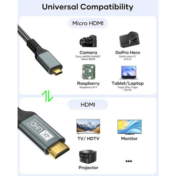 Кабель Micro HDMI - HDMI 2M, 4K@60Hz, підходить для Raspberry Pi, GoPro, камер, TV, моніторів, ноутбуків