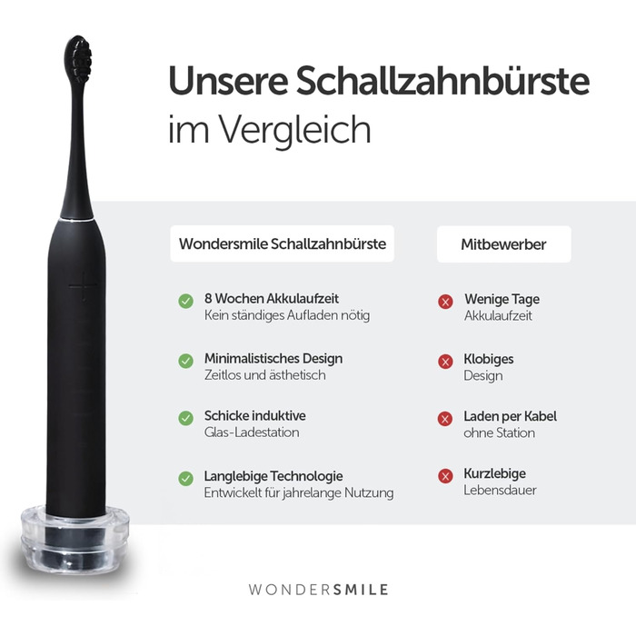 Електрична зубна щітка Wondersmile PRO - Тест-переможець 2025 року - 100 днів без ризику - TÜV-сертифікована - 4 режими, акумулятор 60 днів, Smart-насадка (Ultimate Black)
