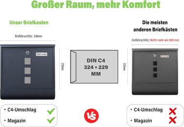 Поштовий ящик Zedelmaier XXL персоналізований з нержавіючої сталі, 35x35 см, 4 ключі, для листів B5/C4, з газетницею, RAL 7016 Антрацит
