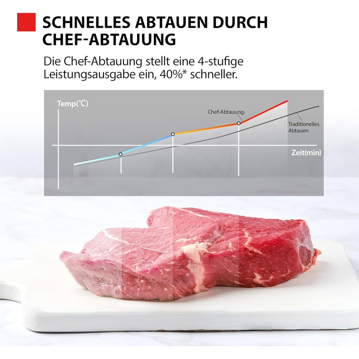 Мікрохвильова піч Toshiba MW3-AG25PFI(MG) з грилем та функцією духовки - 25L, 900W Inverter, 1100W Grill, вбудована, цифрова, 57dB, Chef-Abtauung, сірий колір Morandi, 25L, гриль, інвертор