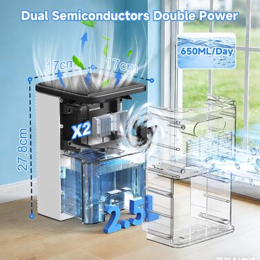 Автоматичний електричний осушувач повітря з функцією відтавання, таймером та LED-дисплеєм. Підходить для спальні, ванної кімнати та шафи.