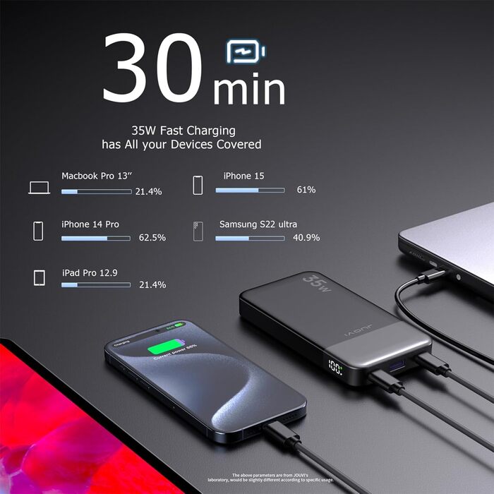 Портативний повербанк JUOVI 10000mAh, 35W з 2 USB-C та 1 USB-A, PD 3.0 QC 4.0. Швидка зарядка для iPhone, MacBook, iPad (Зелений)