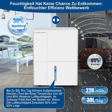 Електричний осушувач повітря 30л/день з Wi-Fi, 4 режими, автоматичне осушення, таймер, дренаж, для дому/квартири/підвалу