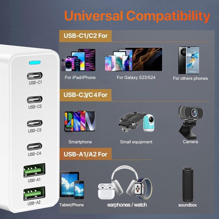 Зарядний пристрій USB-C 500W, GaN PD PPS 8 портів, швидка зарядка для MacBook Pro/Air, iPad, iPhone 15/16, Galaxy S23 - білий