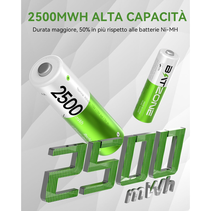 4 шт. акумулятори AA 1.5V 2500 mAh Lithium з зарядним пристроєм на 4 слоти (без кабелю зарядки)