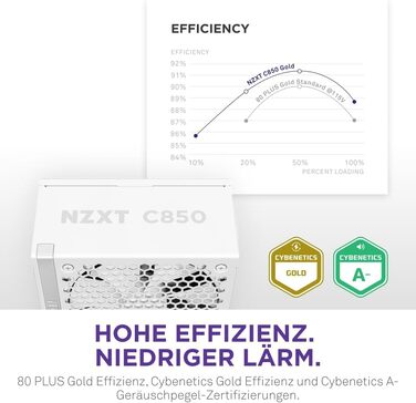 Блок живлення NZXT C850 Gold ATX 3.1, 850W, 80 Plus Gold, повністю модульний, білий