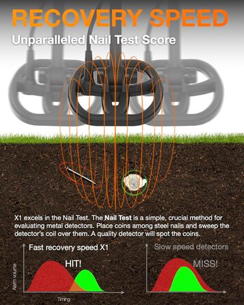 Металодетектор Quest X1 IDmaxX Комплект, з аксесуарами