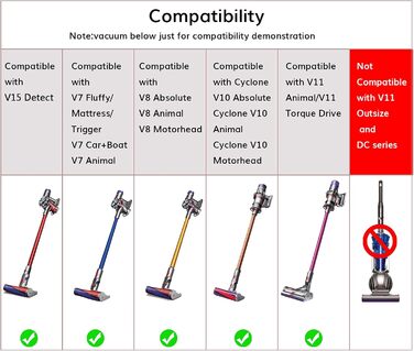 Тримач для насадок пилососа Dyson V7, V8, V10, V11 - Organizer для зберігання насадок без адаптера