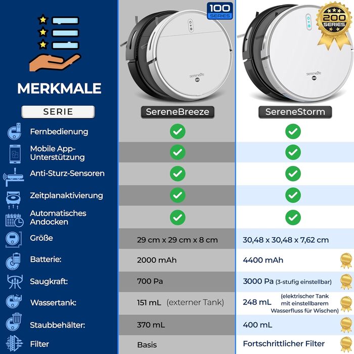 Робот-пилосос SereneLife 3-в-1 з функцією миття підлоги, з керуванням через додаток, для збору шерсті тварин та прибирання килимів (3000Pa, чорний)