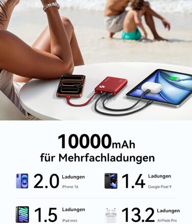 Power Bank INIU 10000mAh 20W з USB-C кабелем, PD3.0/QC4.0, для iPhone/Samsung/iPad (Червоний)