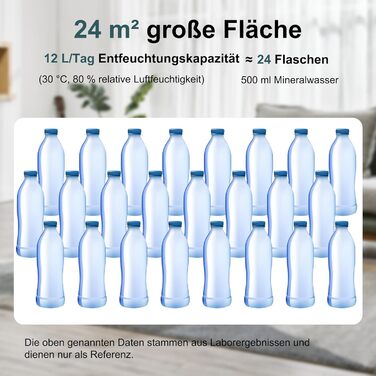 Зволожувач повітря 12L/24H для ванної кімнати та кімнати, 18-24м², білий (FDD12)