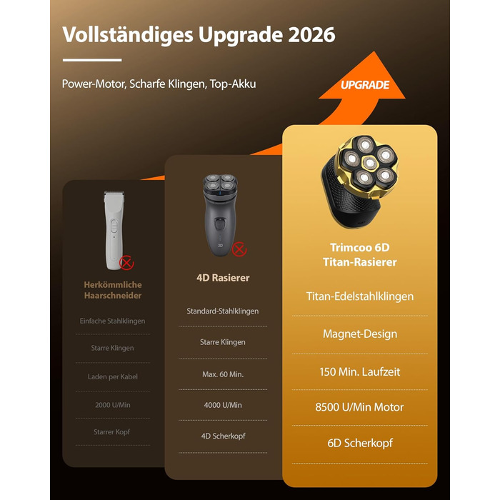 Машинка для стрижки волосся чоловіча електрична 5-в-1 Titan (Gold) IPX7, USB-C, LED-дисплей