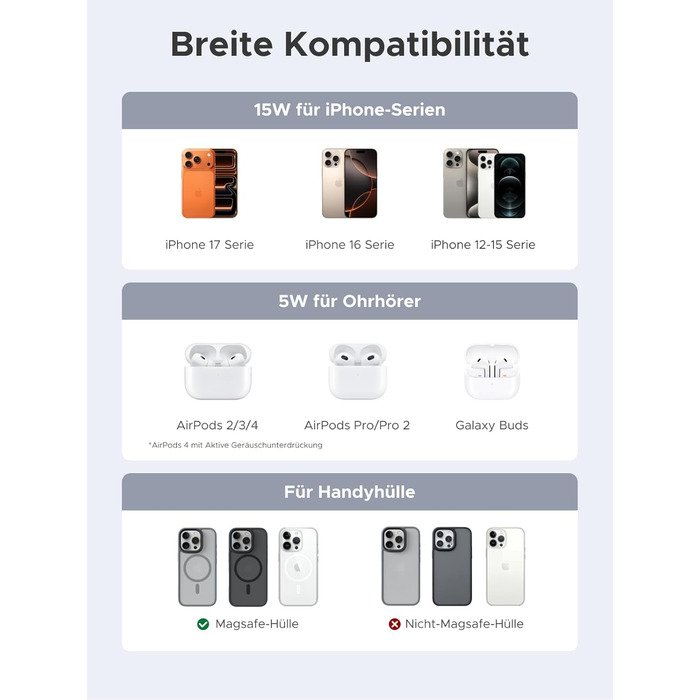 Зарядний пристрій бездротовий UGREEN 2-в-1 MagSafe 15W Qi2 для iPhone 17/16/15/14/13/12 та AirPods, кабель 1м (Чорний)