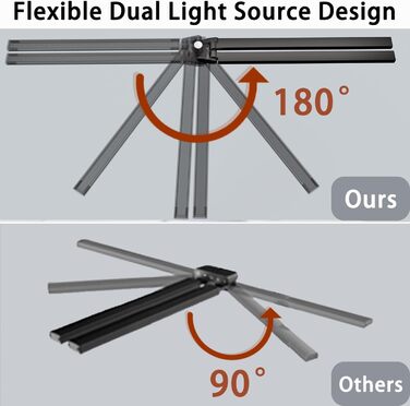 LED лампа для столу Hapfish з кріпленням, 24W, двокамерна, для монітора, широке та яскраве освітлення, 5 режимів кольору та 5 рівнів регулювання яскравості, денне світло, дитяча, з багатоосьовим кріпленням